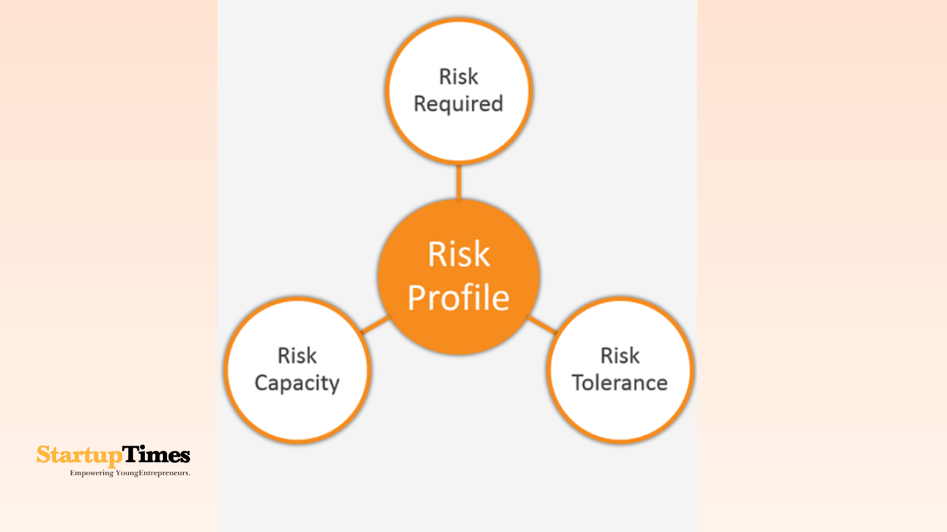 Navigating the Investment Maze: Understanding Your True Risk Profile