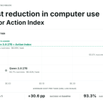 Anchor Launches Action Index, Cutting Computer-Use Agent Token Costs by 100X